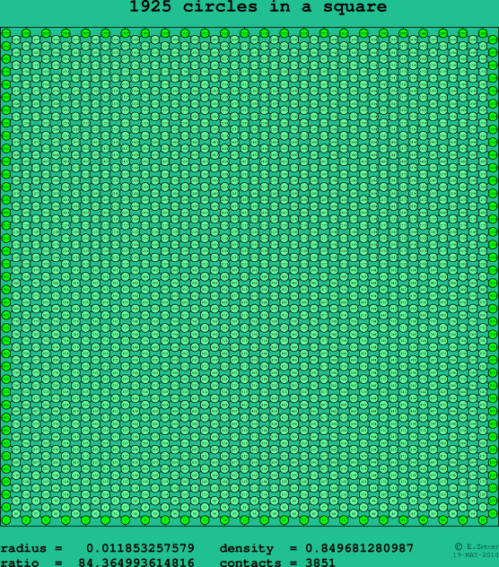 1925 circles in a square