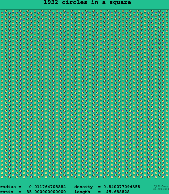 1932 circles in a square