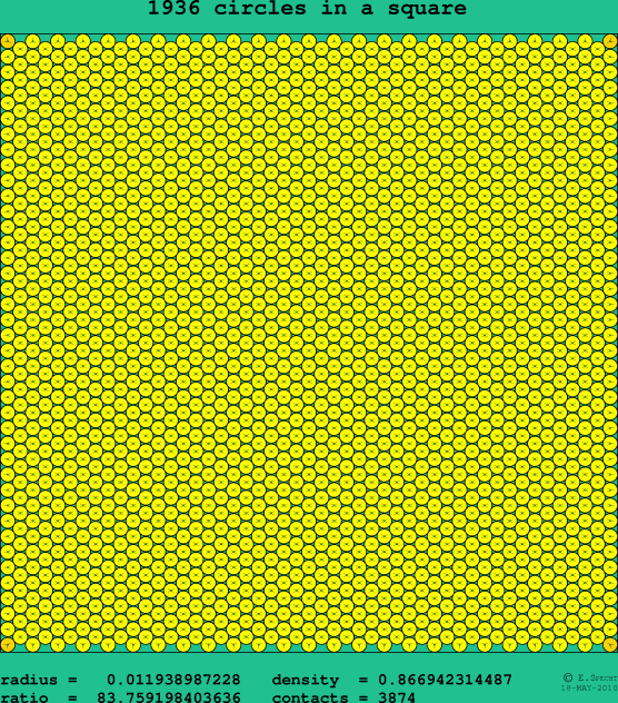 1936 circles in a square