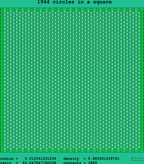 1944 circles in a square