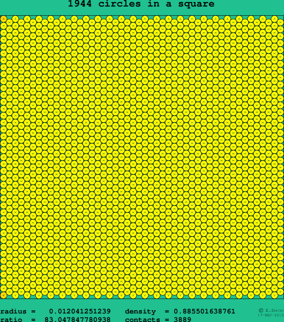 1944 circles in a square