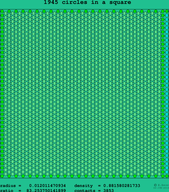 1945 circles in a square