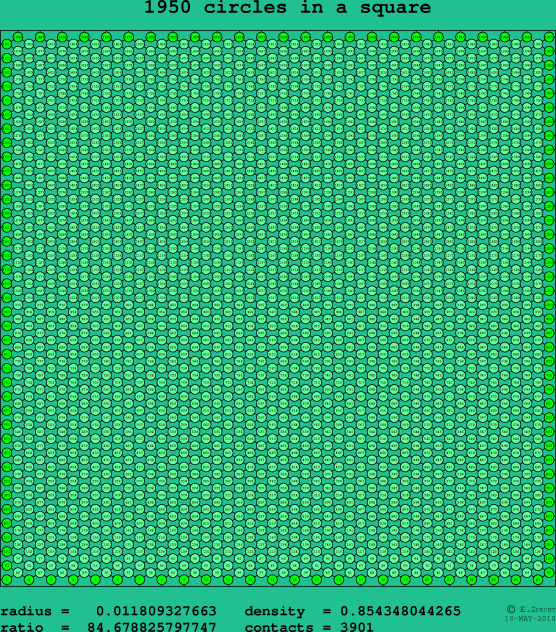 1950 circles in a square