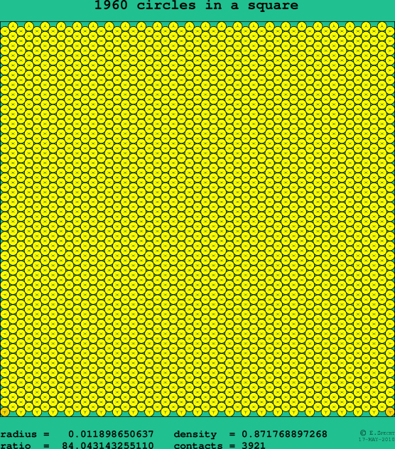 1960 circles in a square