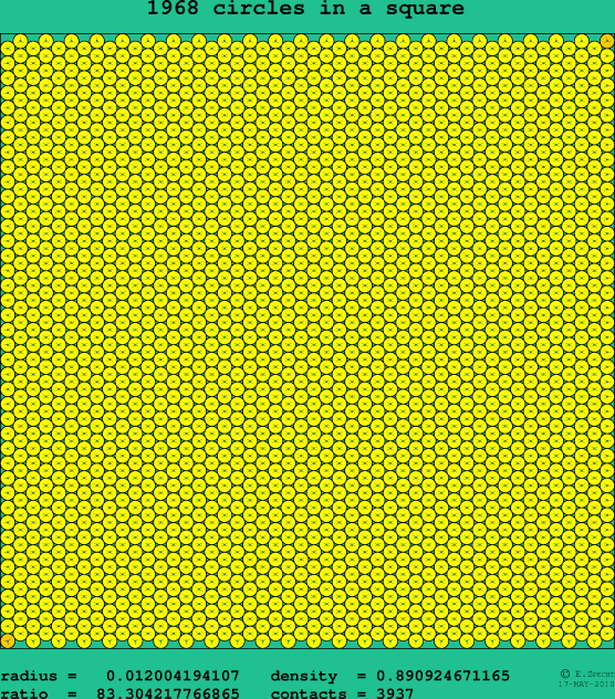 1968 circles in a square