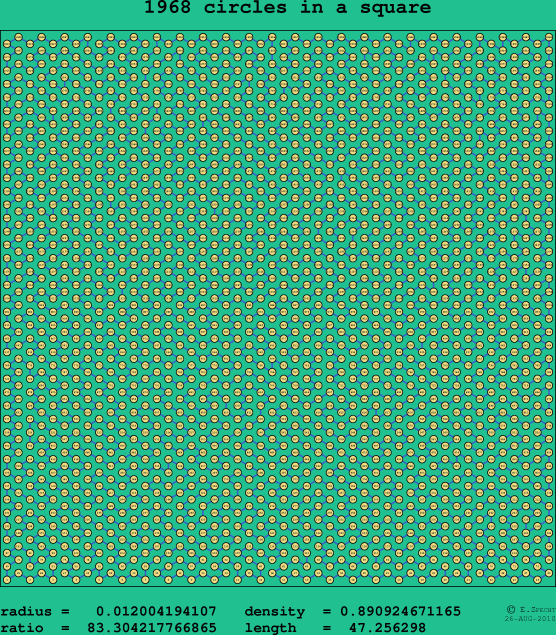 1968 circles in a square