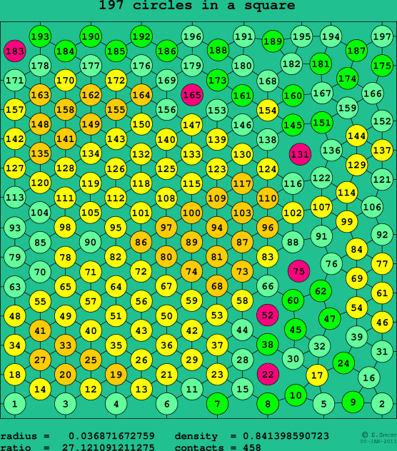 197 circles in a square