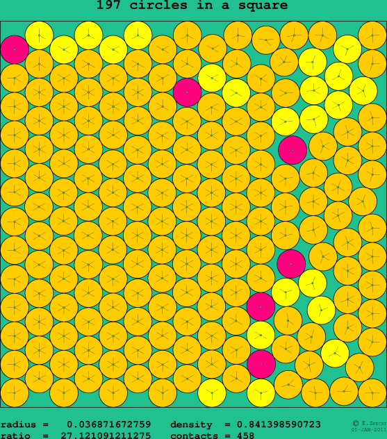 197 circles in a square