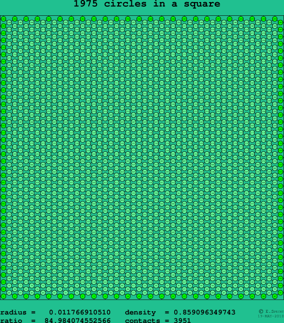 1975 circles in a square