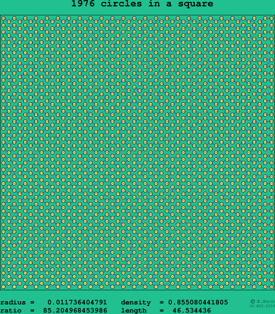1976 circles in a square