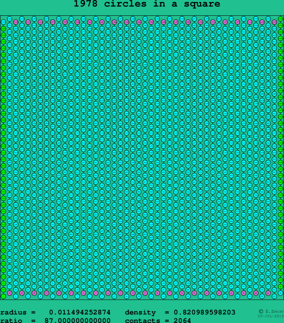 1978 circles in a square