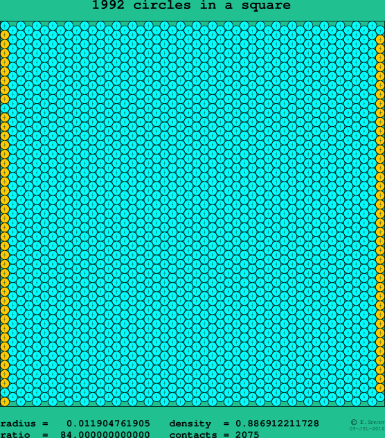 1992 circles in a square