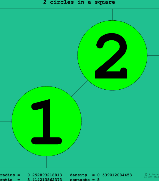 2 circles in a square