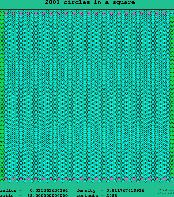 2001 circles in a square