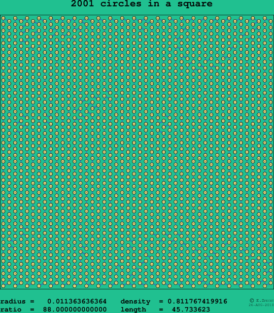 2001 circles in a square