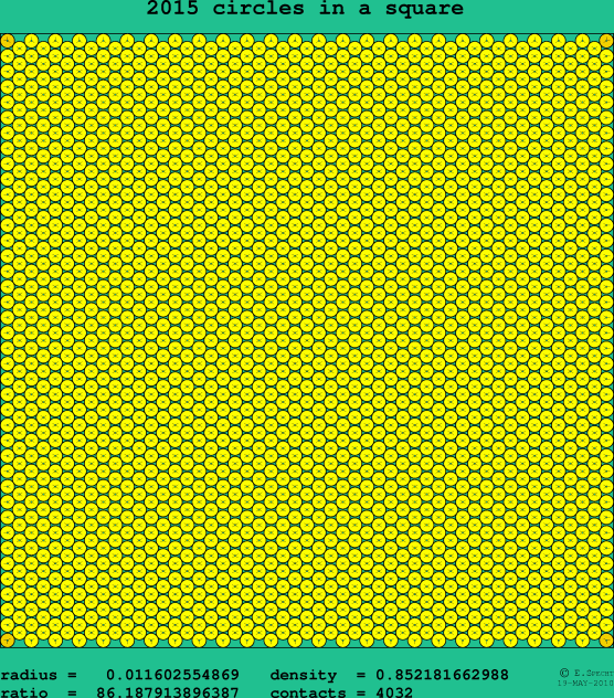 2015 circles in a square