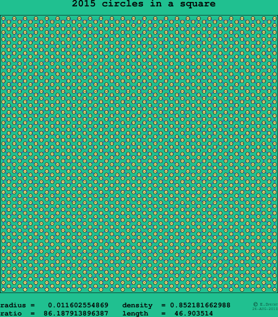 2015 circles in a square