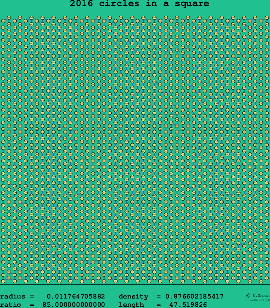 2016 circles in a square