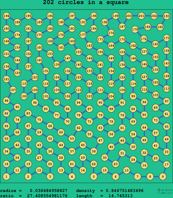 202 circles in a square