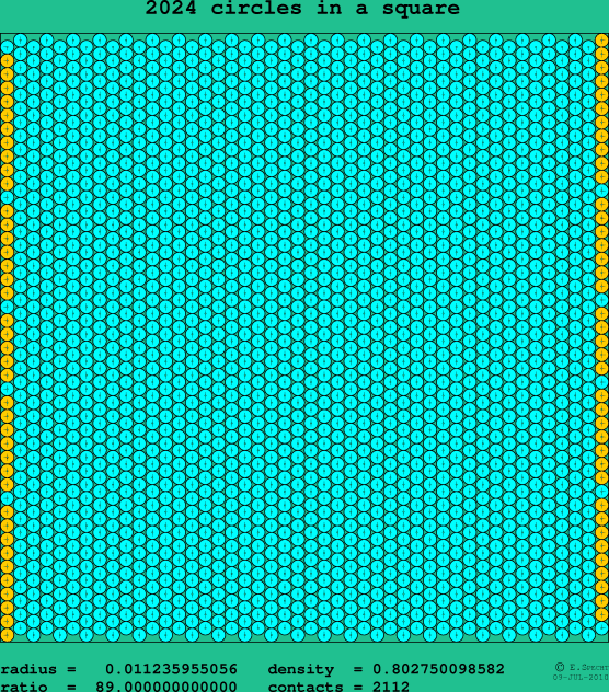 2024 circles in a square