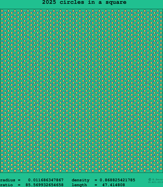2025 circles in a square
