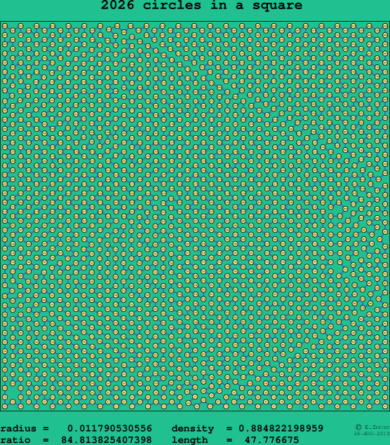 2026 circles in a square