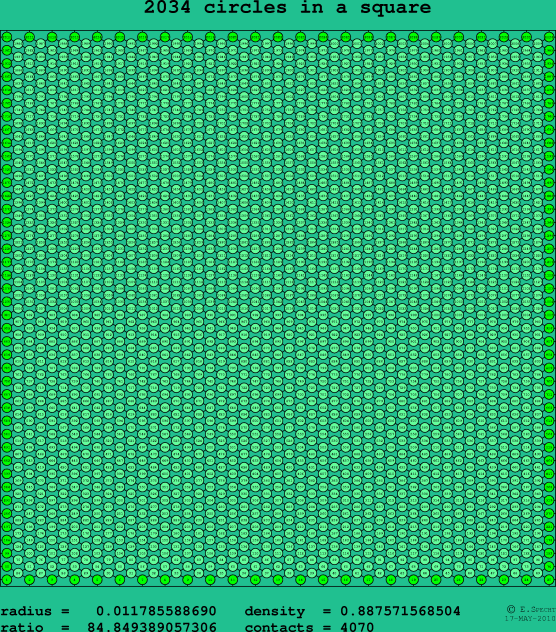 2034 circles in a square
