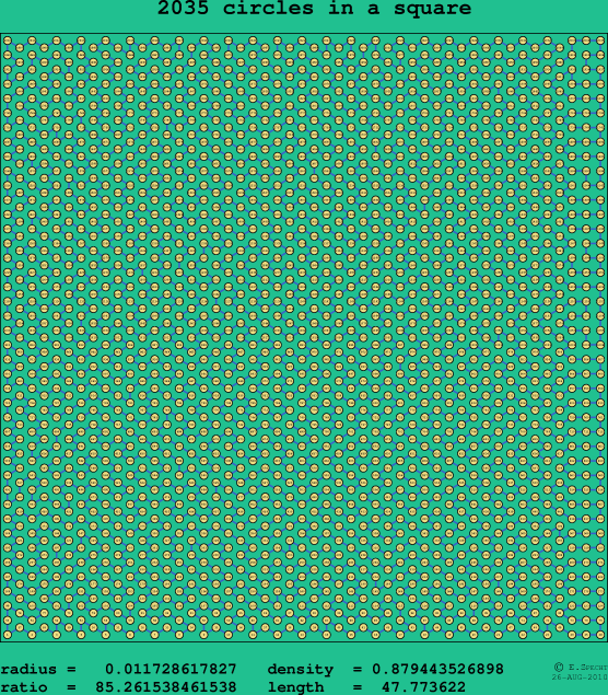 2035 circles in a square