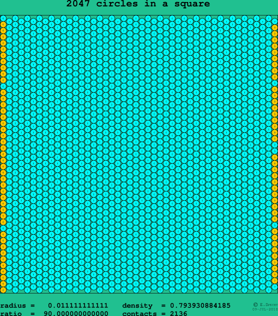 2047 circles in a square