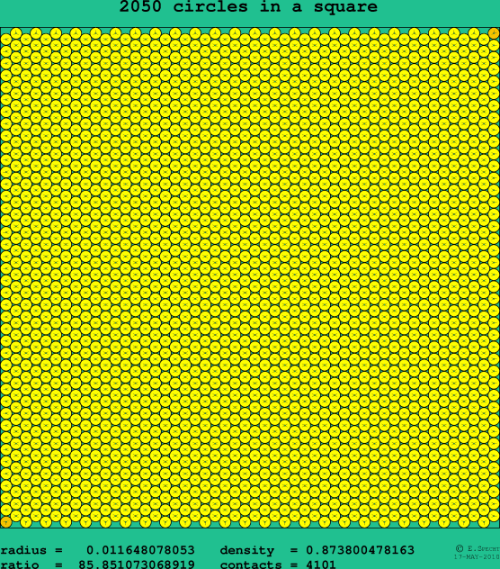 2050 circles in a square