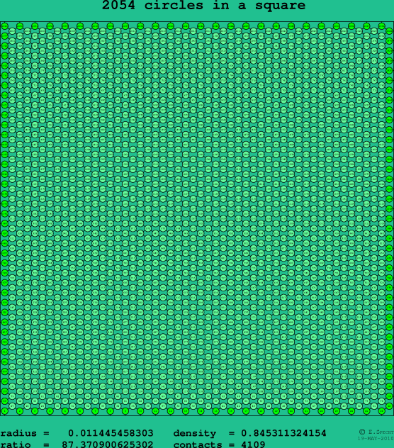 2054 circles in a square