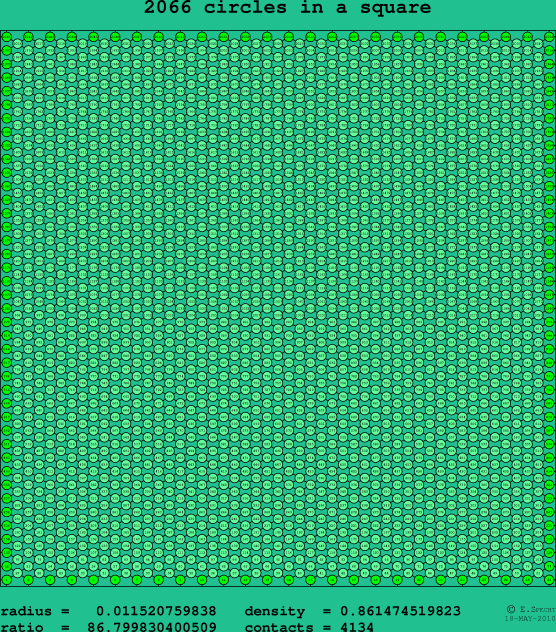 2066 circles in a square