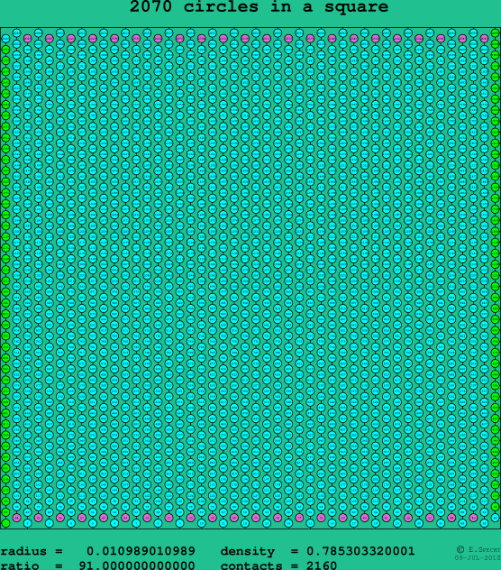 2070 circles in a square