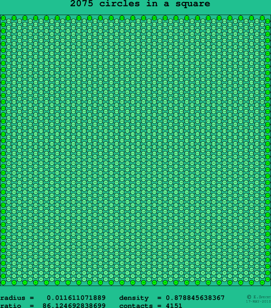 2075 circles in a square