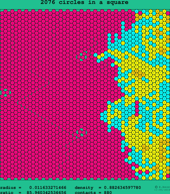 2076 circles in a square
