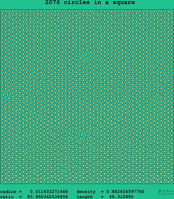 2076 circles in a square