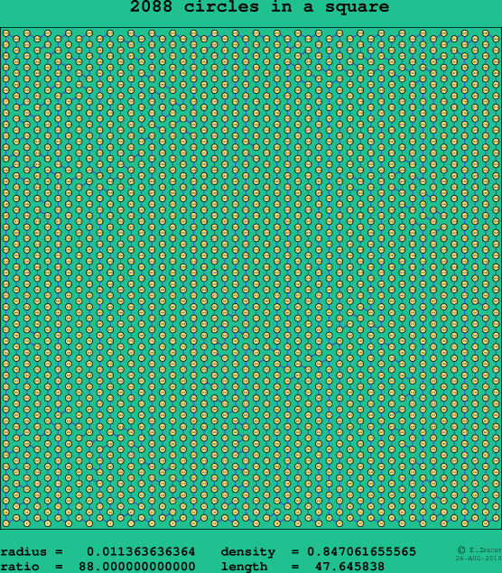 2088 circles in a square