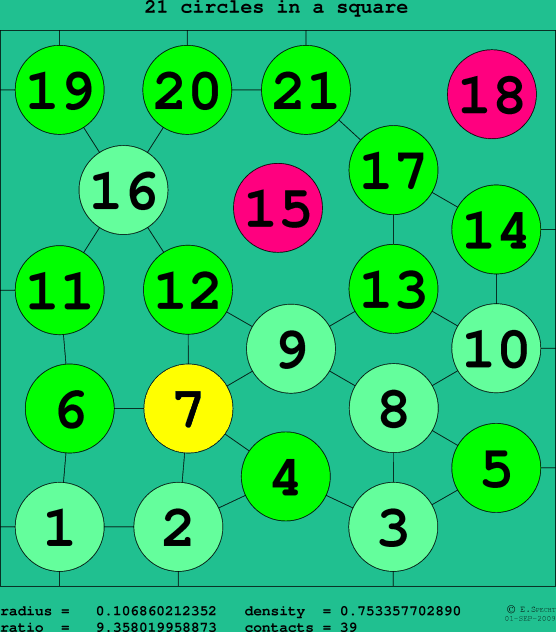 21 circles in a square