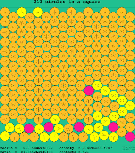 210 circles in a square