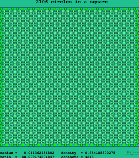 2106 circles in a square