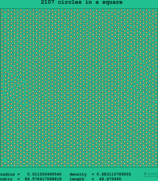 2107 circles in a square