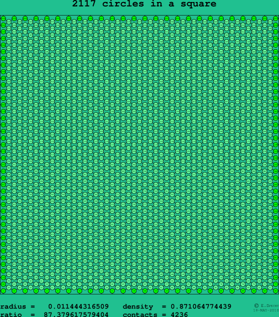 2117 circles in a square