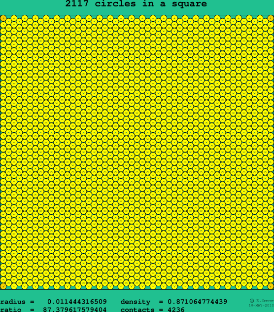 2117 circles in a square
