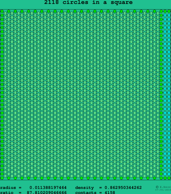 2118 circles in a square