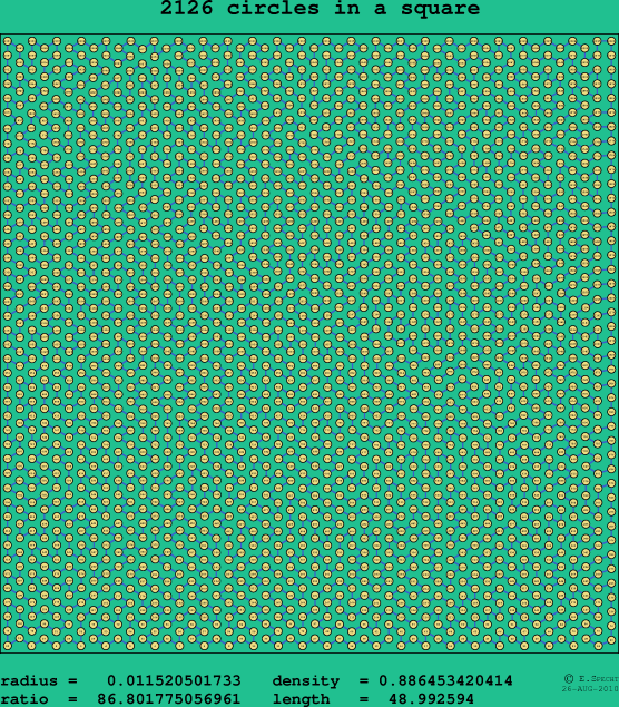 2126 circles in a square