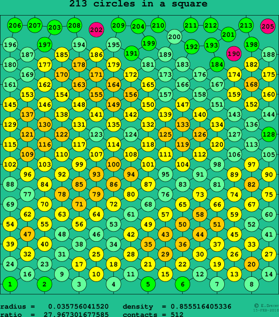 213 circles in a square
