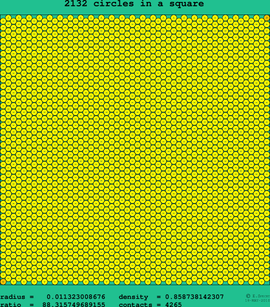 2132 circles in a square