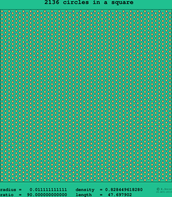 2136 circles in a square