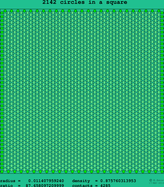 2142 circles in a square