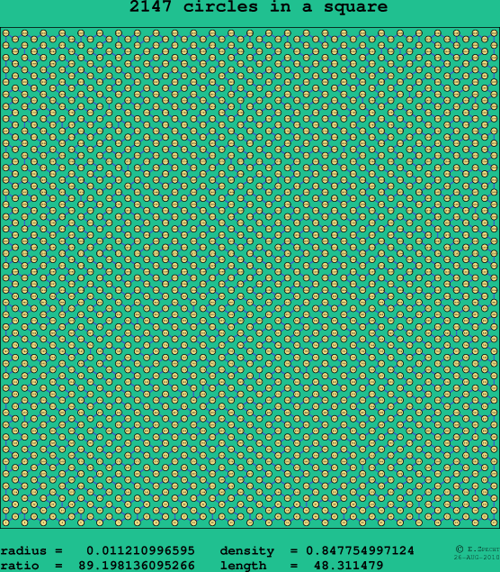 2147 circles in a square